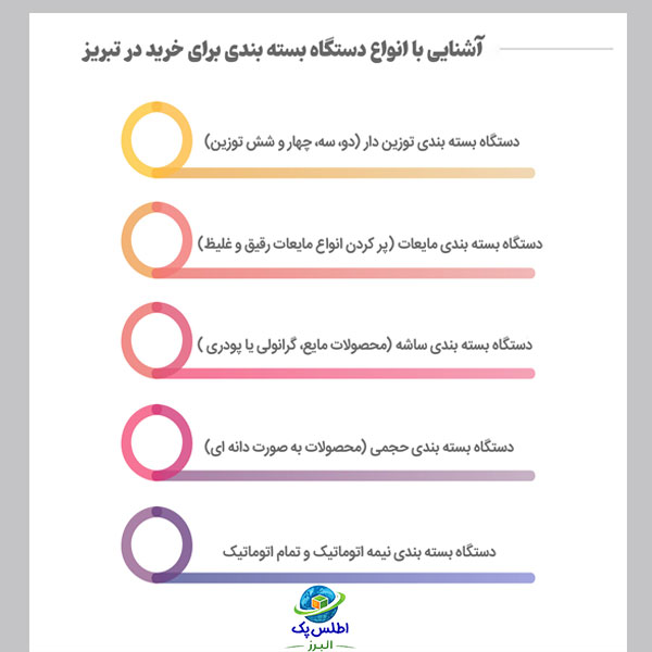 دستگاه بسته بندی در تبریز